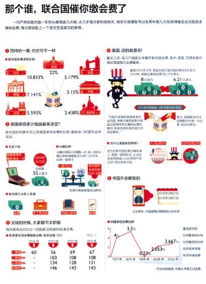 企业家移民会是投资移民新方向吗? 