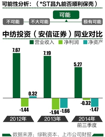 绿靴资本记者